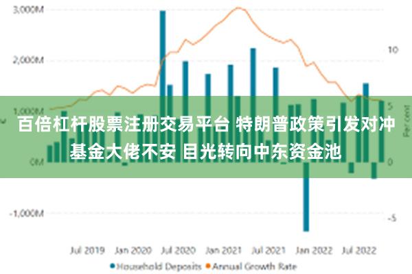 百倍杠杆股票注册交易平台 特朗普政策引发对冲基金大佬不安 目光转向中东资金池