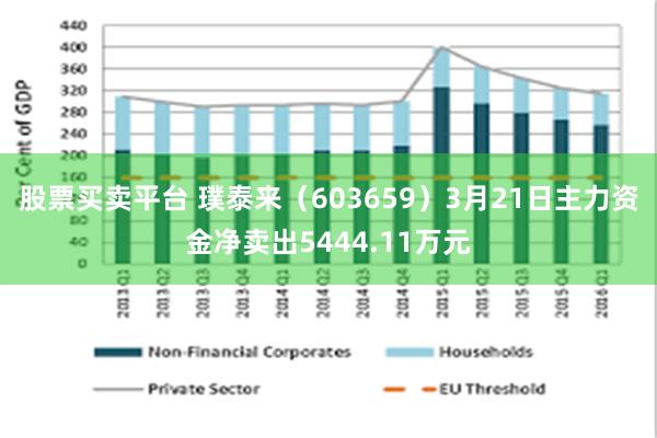 股票买卖平台 璞泰来（603659）3月21日主力资金净卖出5444.11万元
