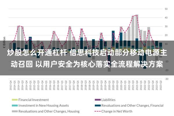 炒股怎么开通杠杆 倍思科技启动部分移动电源主动召回 以用户安全为核心落实全流程解决方案