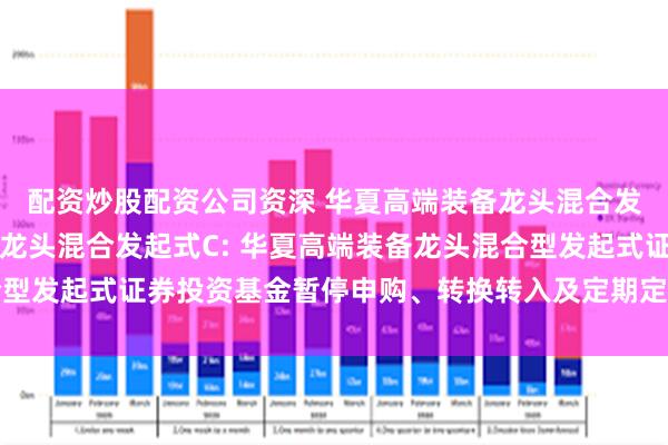 配资炒股配资公司资深 华夏高端装备龙头混合发起式A,华夏高端装备龙头混合发起式C: 华夏高端装备龙头混合型发起式证券投资基金暂停申购、转换转入及定期定额申购业务的公告