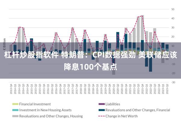 杠杆炒股指软件 特朗普：CPI数据强劲 美联储应该降息100个基点
